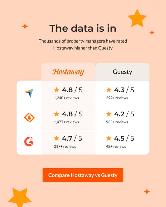 Captured Hostaway creative