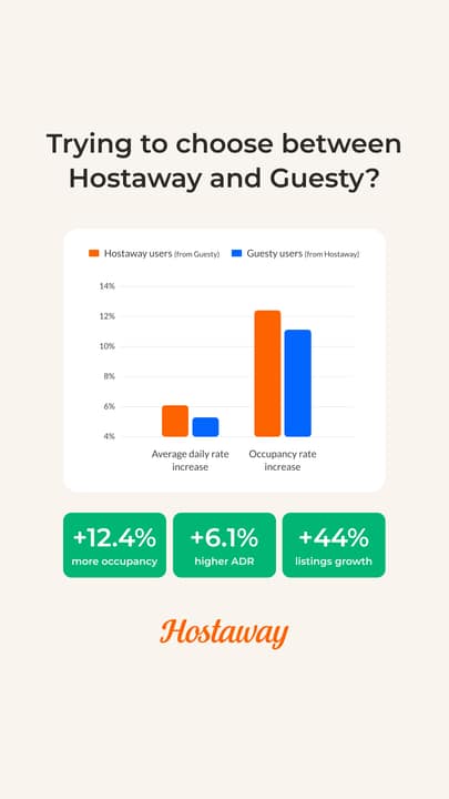 Captured Hostaway creative